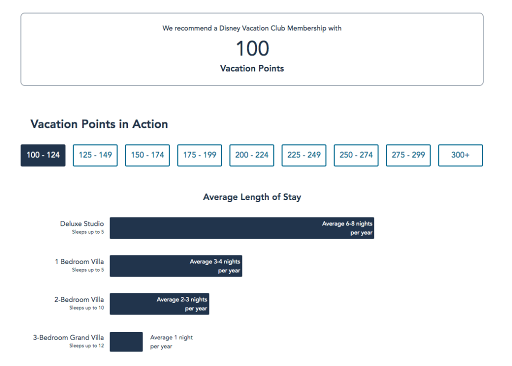 DVC Points Calculator